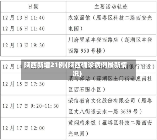 陕西新增21例(陕西确诊病例最新情况)