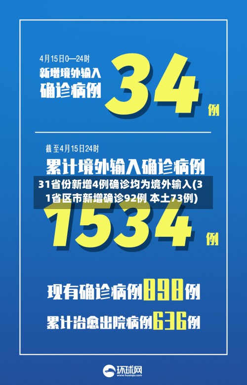 31省份新增4例确诊均为境外输入(31省区市新增确诊92例 本土73例)