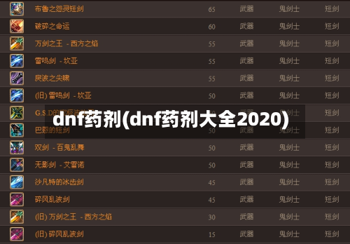 dnf药剂(dnf药剂大全2020)