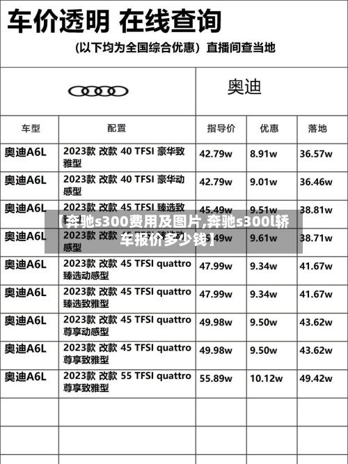 【奔驰s300费用及图片,奔驰s300l轿车报价多少钱】-第2张图片