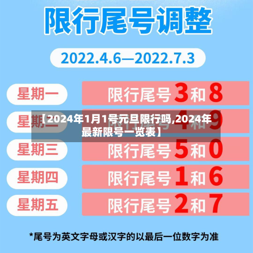 【2024年1月1号元旦限行吗,2024年最新限号一览表】-第2张图片