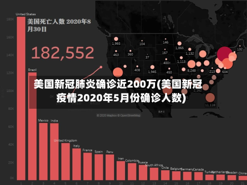 美国新冠肺炎确诊近200万(美国新冠疫情2020年5月份确诊人数)