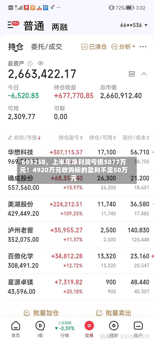 603258，上半年净利润亏损5877万元！4920万元收购标的盈利不足50万元-第2张图片