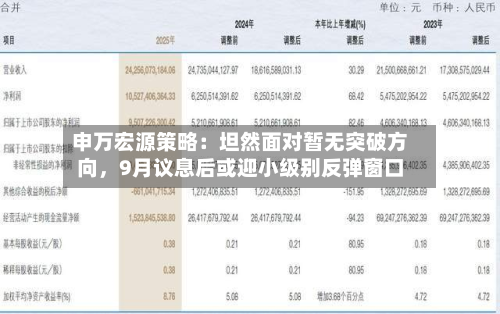 申万宏源策略：坦然面对暂无突破方向，9月议息后或迎小级别反弹窗口-第2张图片