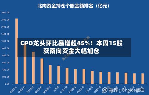 CPO龙头环比暴增超45%！本周15股获南向资金大幅加仓-第3张图片