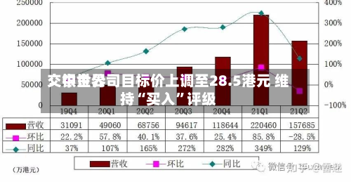 交银世界：中金公司目标价上调至28.5港元 维持“买入”评级-第2张图片