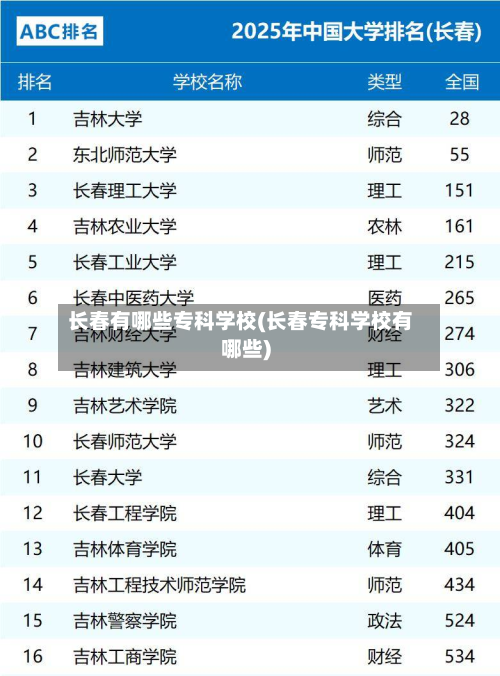 长春有哪些专科学校(长春专科学校有哪些)