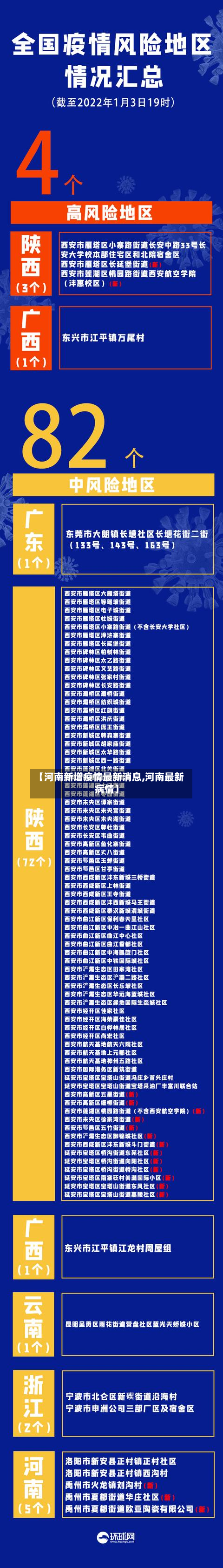 【河南新增疫情最新消息,河南最新病情】-第2张图片