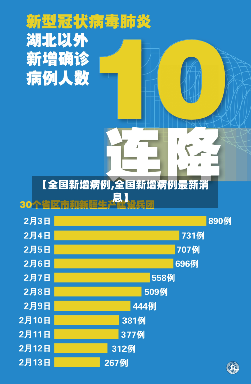 【全国新增病例,全国新增病例最新消息】-第2张图片