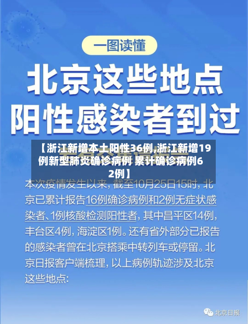 【浙江新增本土阳性36例,浙江新增19例新型肺炎确诊病例 累计确诊病例62例】-第3张图片