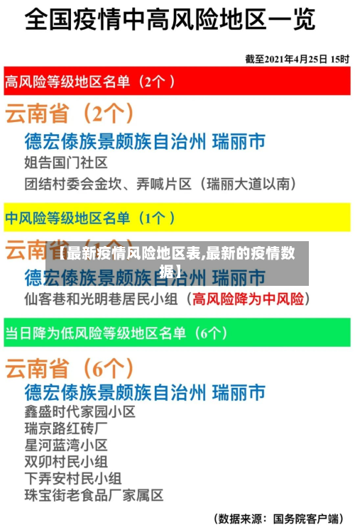【最新疫情风险地区表,最新的疫情数据】-第2张图片