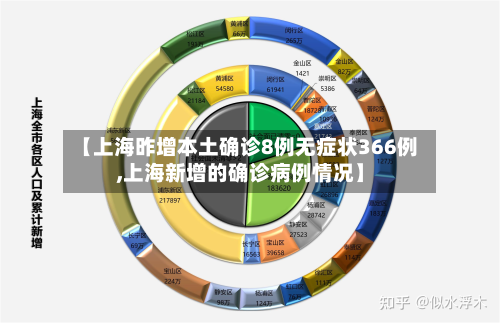 【上海昨增本土确诊8例无症状366例,上海新增的确诊病例情况】-第2张图片