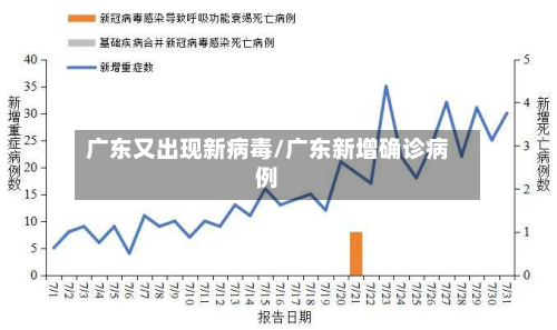 广东又出现新病毒/广东新增确诊病例-第3张图片