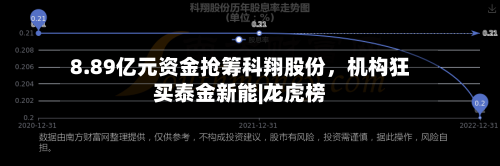 8.89亿元资金抢筹科翔股份	，机构狂买泰金新能|龙虎榜-第3张图片