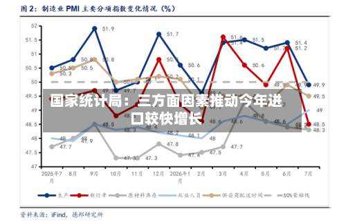 国家统计局：三方面因素推动今年进口较快增长