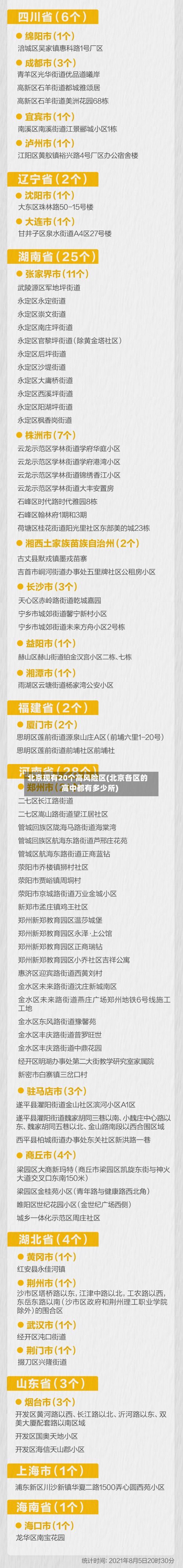 北京现有20个高风险区(北京各区的高中都有多少所)-第2张图片
