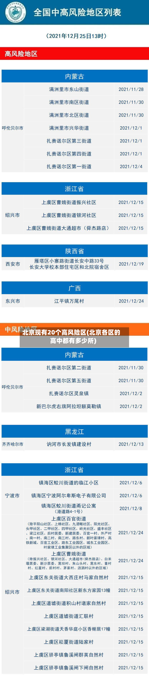 北京现有20个高风险区(北京各区的高中都有多少所)