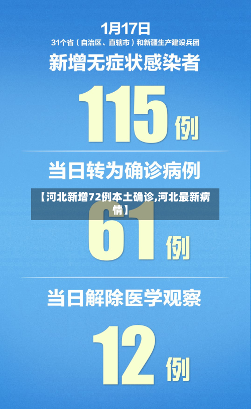 【河北新增72例本土确诊,河北最新病情】-第2张图片