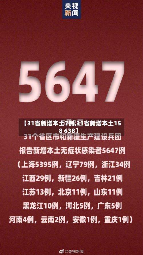 【31省新增本土7例,31省新增本土158 638】