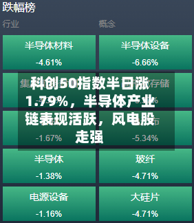 科创50指数半日涨1.79%，半导体产业链表现活跃	，风电股走强-第2张图片