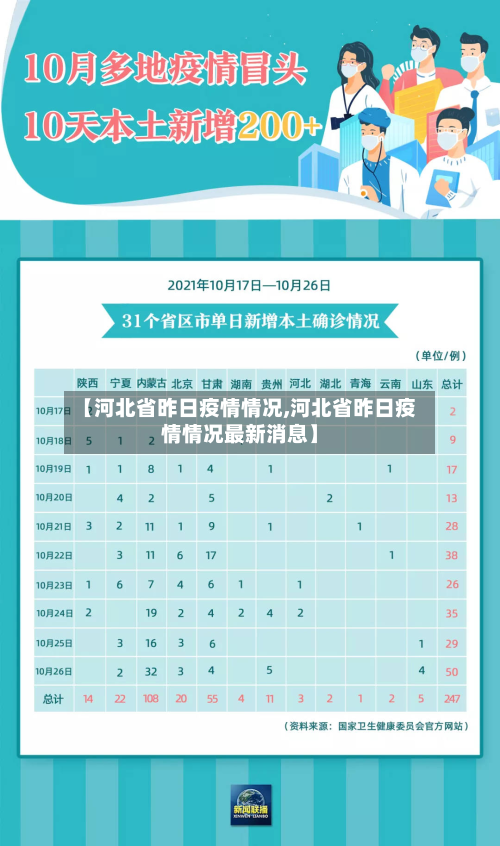 【河北省昨日疫情情况,河北省昨日疫情情况最新消息】