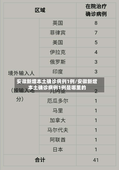 安徽新增本土确诊病例1例/安徽新增本土确诊病例1例是哪里的-第2张图片