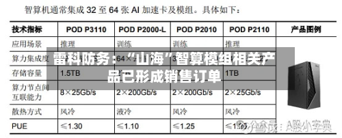 雷科防务：“山海”智算模组相关产品已形成销售订单-第3张图片