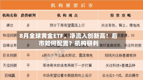 8月全球黄金ETF	，净流入创新高！后市如何配置？机构研判-第1张图片