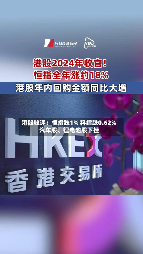 港股收评：恒指跌1% 科指跌0.62% 汽车股、锂电池股下挫-第2张图片