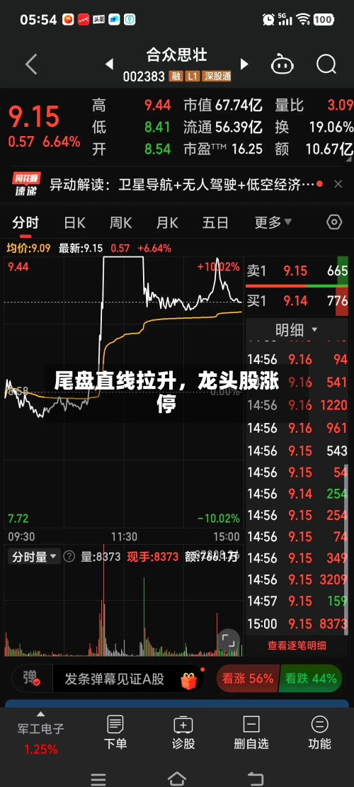 尾盘直线拉升	，龙头股涨停-第3张图片