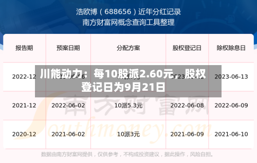 川能动力：每10股派2.60元，股权登记日为9月21日-第2张图片