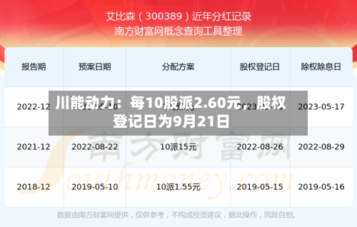 川能动力：每10股派2.60元	，股权登记日为9月21日-第3张图片