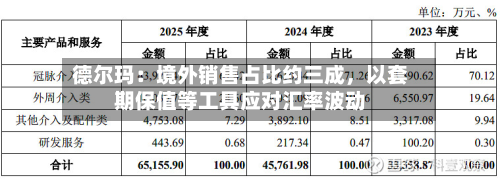 德尔玛：境外销售占比约三成，以套期保值等工具应对汇率波动-第2张图片