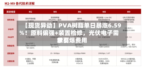 【现货异动】PVA树脂单日暴涨6.59%！原料偏强+装置检修	，光伏电子需求引爆费用新高-第2张图片