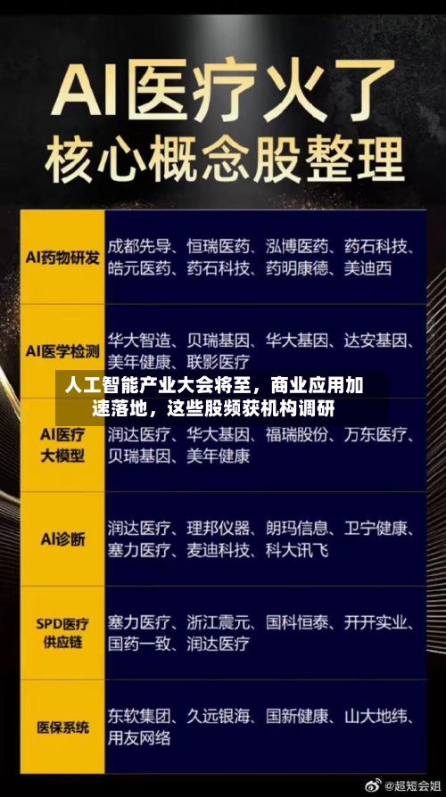 人工智能产业大会将至，商业应用加速落地，这些股频获机构调研-第3张图片