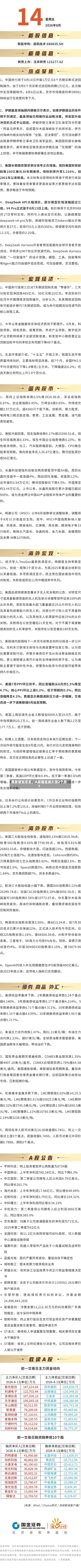 美联储加息后，A股能连续大涨2个月？-第2张图片