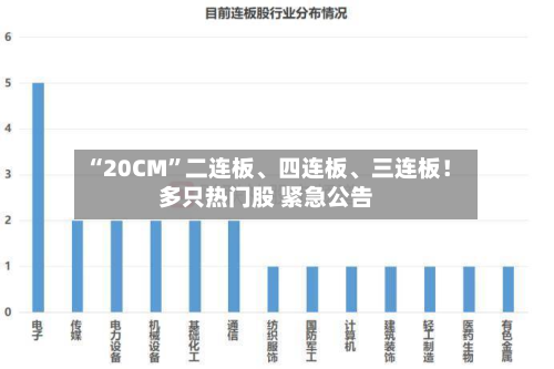 “20CM”二连板	、四连板、三连板！多只热门股 紧急公告-第2张图片