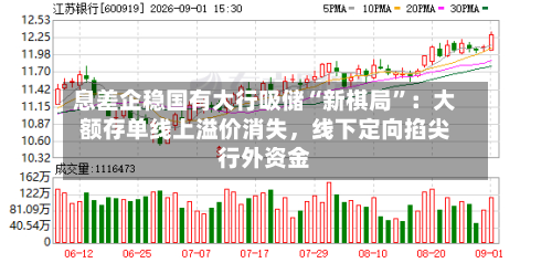息差企稳国有大行吸储“新棋局”：大额存单线上溢价消失，线下定向掐尖行外资金-第2张图片