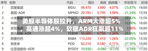 美股半导体股拉升，ARM大涨超5%，高通涨超4%	，软银ADR狂飙超11%-第3张图片
