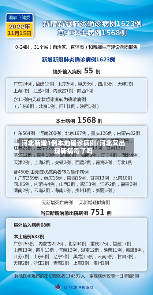 河北新增1例本地确诊病例/河北又出现新病毒了吗