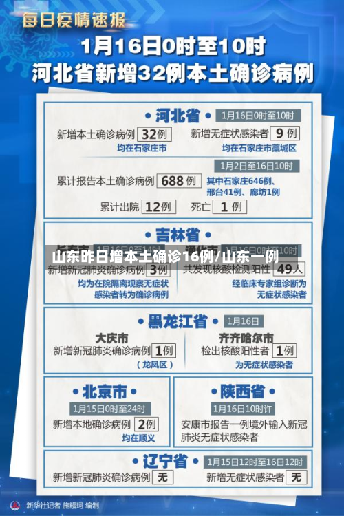 山东昨日增本土确诊16例/山东一例-第3张图片