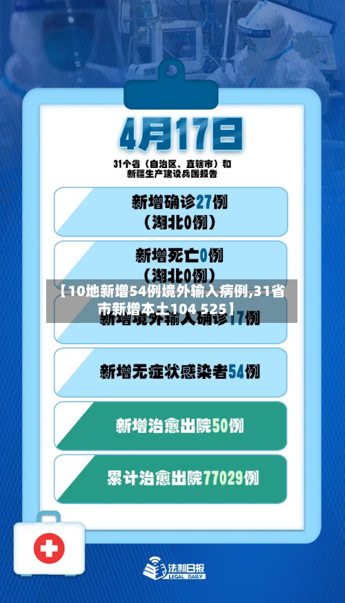 【10地新增54例境外输入病例,31省市新增本土104 525】-第3张图片