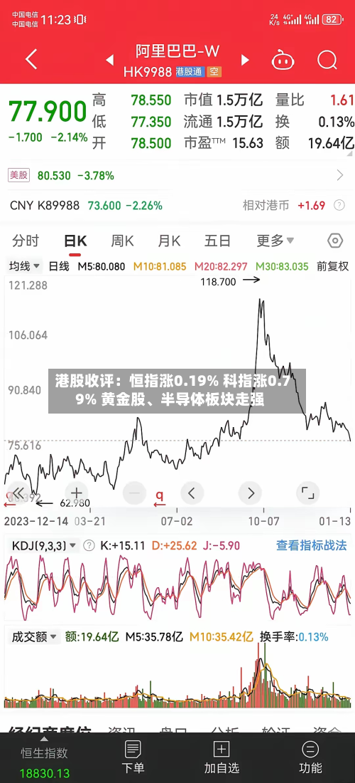 港股收评：恒指涨0.19% 科指涨0.79% 黄金股、半导体板块走强-第1张图片