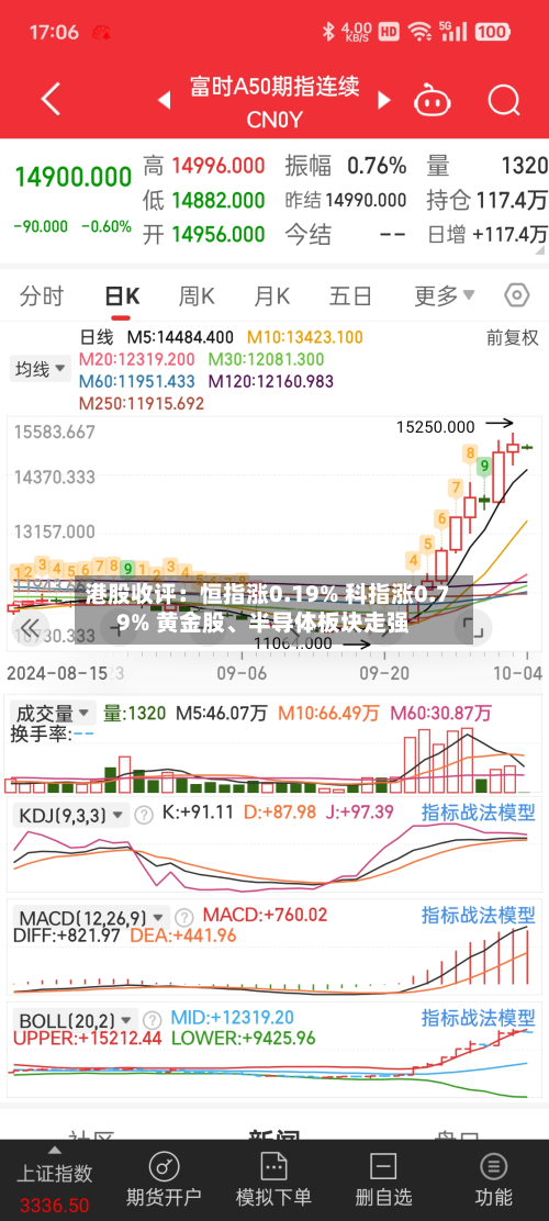 港股收评：恒指涨0.19% 科指涨0.79% 黄金股、半导体板块走强-第3张图片