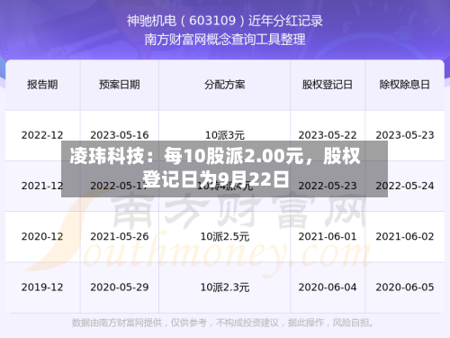 凌玮科技：每10股派2.00元，股权登记日为9月22日-第2张图片