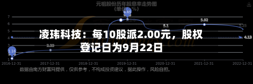 凌玮科技：每10股派2.00元	，股权登记日为9月22日-第3张图片