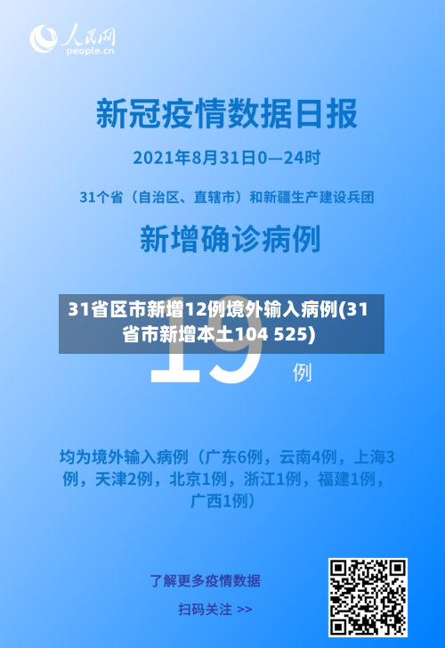 31省区市新增12例境外输入病例(31省市新增本土104 525)