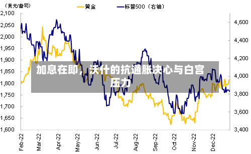 加息在即，沃什的抗通胀决心与白宫压力-第2张图片