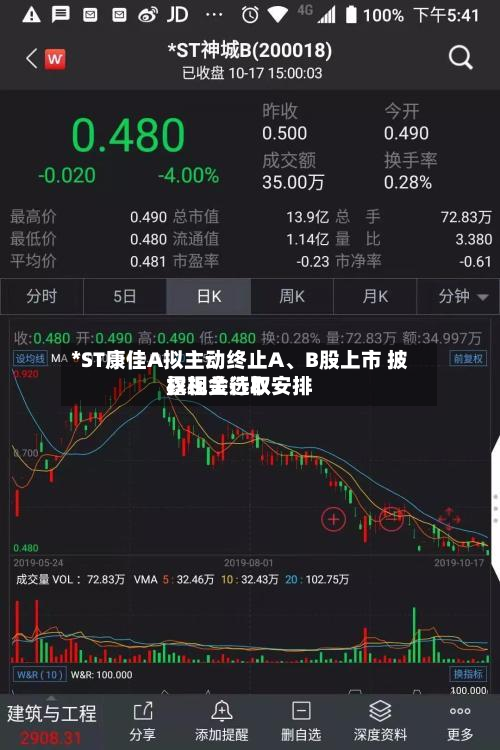 *ST康佳A拟主动终止A、B股上市 披露现金选取权相关行权安排-第3张图片