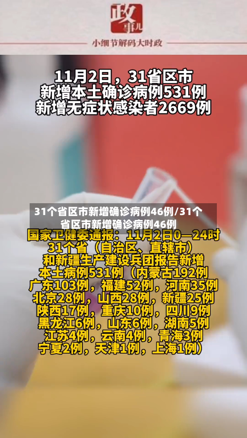 31个省区市新增确诊病例46例/31个省区市新增确诊病例46例